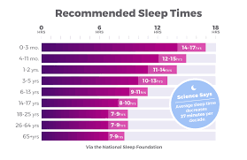 How Much Sleep Do You Actually Need Take This Quiz