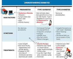 Diabetes Prevention Is Possible