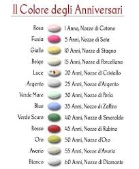 Mentre molte coppie sposate amano sbizzarrirsi con idee regalo proprie, altre ancora preferiscono prendere un po' di ispirazione. Un Colore Per Ogni Anniversario Notizie Wedding