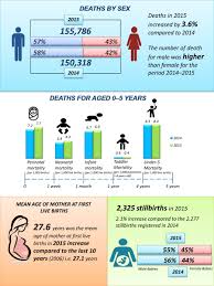 Why not look to experience other provinces in china that older. Department Of Statistics Malaysia Official Portal