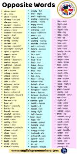 Most Important Opposite Antonym Words List English Grammar Here English Grammar Important Li Englische Grammatik Wortschatz Englisch Englisch Nachhilfe