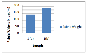 effect of elastane on single jersey knit fabric properties