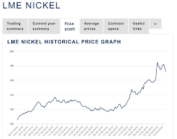 nickel prices explode despite the trade war ipath dj ubs