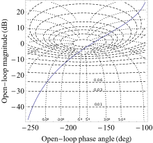 Hall Circles Wikipedia