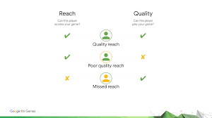 Always looking to add new features, please do … Android Developers Blog Plan For Success On Google Play With Reach And Devices