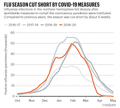More than 32,790,000 cases have been reported. Coronavirus In Charts The Fact Checkers Correcting Falsehoods
