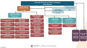 Organization Charts Dean Of Students Vanderbilt University