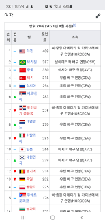 또, 아이스하키의 경우 2p때 진영이 한 번 바뀌지만17, 농구, 배구 등과 달리 벤치는 처음 사용한 곳을 계속 그대로 사용한다.18 1p와 3p는 자기 수비 진영에 자기 팀 벤치가. Jsfghhlsqyec0m