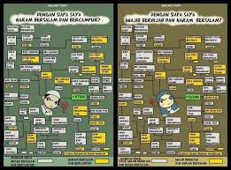 Dengan Siapa Wajib Berhijab Dan Haram Bersalam Maszie Studio