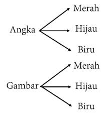 Bola basket merupakan permainan beregu yang dimainkan lima orang dalam setiap regu. Soal Dan Pembahasan Peluang Tingkat Smp Sederajat Mathcyber1997