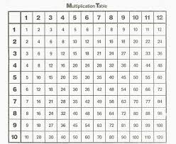 0 12 Times Table Chart Www Bedowntowndaytona Com