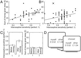 1 pound (lb) is equal to 0.45359237 kilograms (kg). People With Higher Interoceptive Sensitivity Are More Altruistic But Improving Interoception Does Not Increase Altruism Scientific Reports