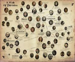 Game Of Thrones Photo A Web Of Thrones Game Of Thrones Map Got Characters Family Tree