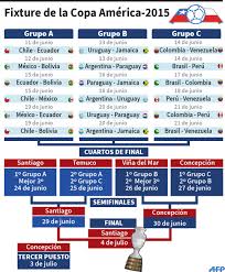 Así los trataron en la final. Infografias Copa America Chile 2015 Afp By Editorial Aguasclaras S A Issuu