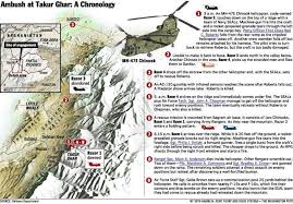 Check spelling or type a new query. On This Date In U S Sof Operation Anaconda Ak Facebook