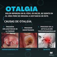Image result for Otalgia