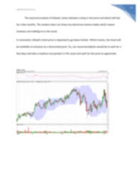 technical analysis amgen here we have a stock chart for