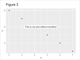 To change the appearance of image borders, you need to use css (cascading style sheets). Remove Border Of Ggplot2 Geom Label Text Annotation In R Example