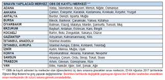 Bildiğiniz üzere atatürk üniversitesi aöf'da çan eğrisi denilen bir sistem var! Ata Aof Diplomalari Ne Zaman Dagitilacak
