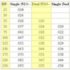 motorcycle nitrous jetting chart disrespect1st com