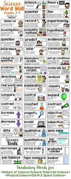Science Word Wall For Grades 3 4 Science Vocabulary Vocabulary Word Walls Science Words