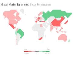 2018 Market Performance In 10 Charts Morningstar Blog