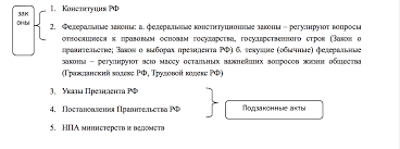 Zakonotvorcheskij Process V Rf Test Zakonodatelnyj Process V Rf Sistema Prava Vklyuchaet V Sebya Normy Instituty I Otrasli