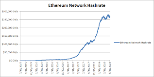 Gpu model vram hashrate (mh/s) core/memory (mhz) tdp (watts) mining software os parameters/others date; Bitcoin Network Hashrate Distribution Ethereum Gpu Mining Benchmark Hashrate Kwh Prabharani Public School