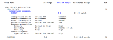 Thyroid Testing Example Results Health Testing Centers