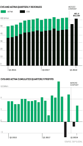 But in some people, anxiety becomes so powerful that it affects their relationships, work and home life. Cvs Wants To Make Your Drugstore Your Doctor Fortune