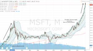 Msft Stock Profit From The Microsoft Corporation Run