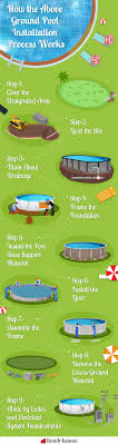 We did not find results for: How To Buy An Above Ground Pool A Definitive Guide