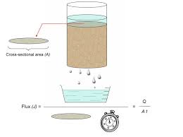 Soil Survey Technical Note 6 Nrcs Soils