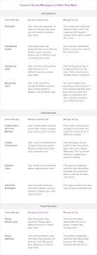 We did not find results for: Credit Card Decline Messages What They Mean Recurly