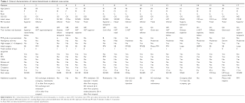 Full Text Retinal Detachment In Albinism Opth