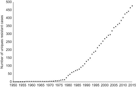 Weed contol for your ward. Agronomic Weed Control A Trustworthy Approach For Sustainable Weed Management Sciencedirect