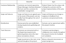 Why Use Agile As A Product Owner? - 59 Seconds Training