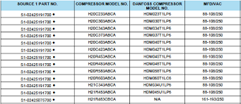 Copeland Compressor Cross Reference Chart Best Picture Of