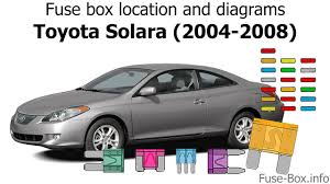 Toyota camry fuse box 2007 my wiring diagram. Fuse Box Location And Diagrams Toyota Solara 2004 2008 Youtube
