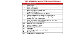 Maybe you would like to learn more about one of these? Contoh Surat Keterangan Kerja Karyawan Meninggal Nusagates