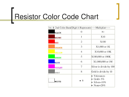 Resistor color code wallpaper resistor color code chart, resistor color code chart for emergency free cover letter, resistor color code calculator 3 4 and 5 band resistors, images about electronics on pinterest electronic circuit, resistors. Worksheet Resistor Color Code Answers Printable Worksheets And Activities For Teachers Parents Tutors And Homeschool Families