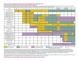 File 0 18yrs Child Combined Schedule Pdf Wikimedia Commons