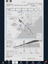 are the canadian instrument procedures geo referenced