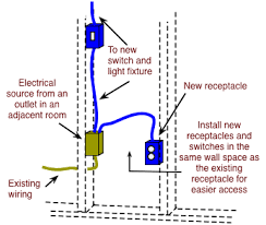 Old multi point radial lighting diagram using junction boxes light. How To Fish Electrical Cable To Extend Household Wiring Do It Yourself Help Com