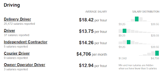 Doordash Driver Review Requirements Job Expectations Pay