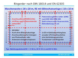 Welchen preis man für eine solche. Erdung Neubau Richtig Erstellt