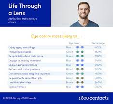 We did not find results for: People With This Eye Color Make The Most Money