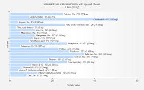 Burger King Croissanwich With Egg And Cheese Nutrition