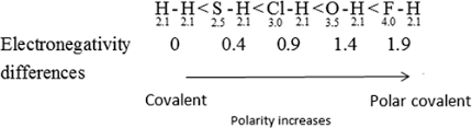 definition of bond polarity chegg com