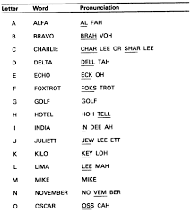 fm 24 19 radio operators handbook chptr 5 operating